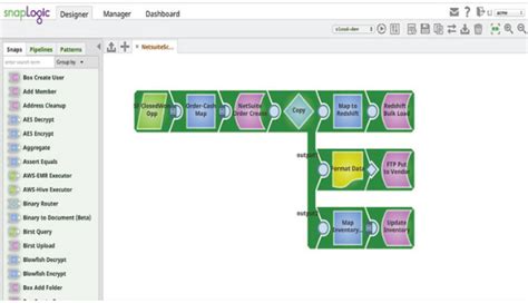 Snaplogic Execute Pipeline