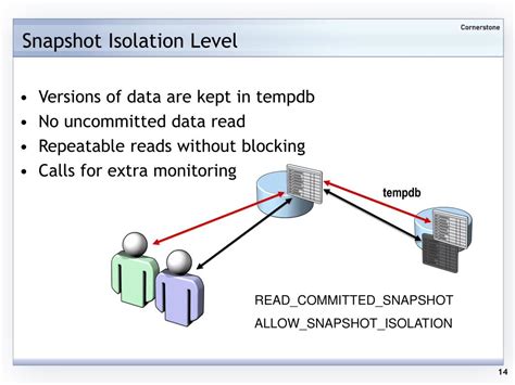 Snapshot Isolation In Sql
