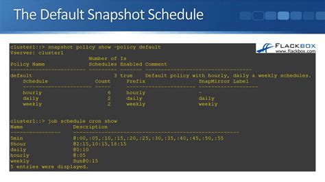 Snapshot Schedule