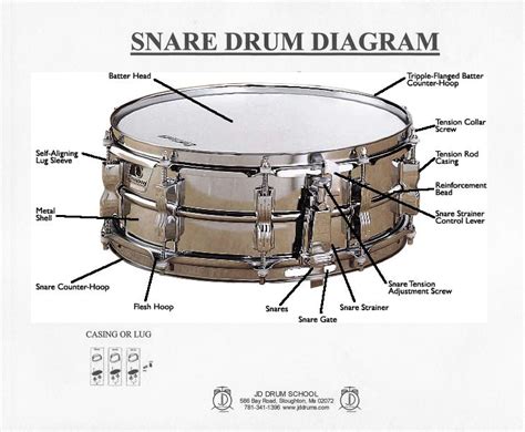 Snare Drum Sound Description