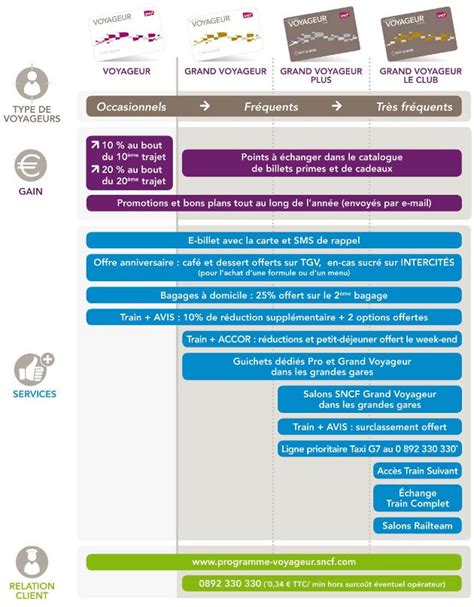 La nouvelle Carte Voyageur SNCF Exploration Grand Paris 2025