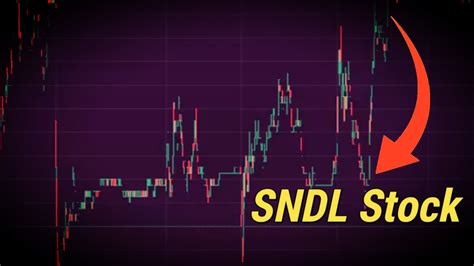 sndl stock quote today