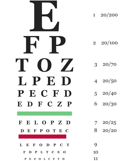 Snellen Chart Printable Snellen Chart Pdf