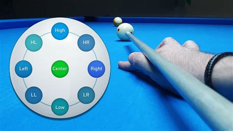 snooker cue ball techniques