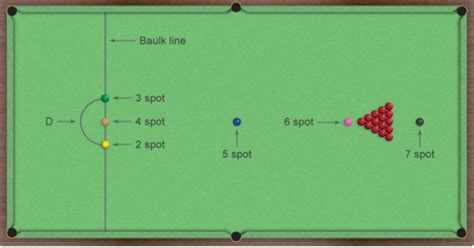 Snooker Free Ball Rules