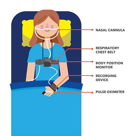 Snore Shop Sleep Study
