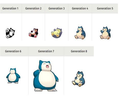 Snorlax Evolution Chart