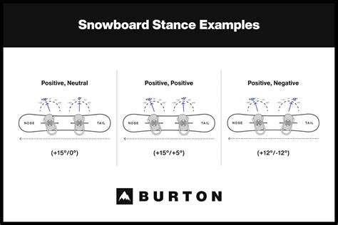Snowboard Binding Angles For Powder