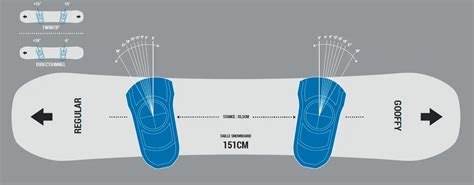 Snowboard Bindings Angle