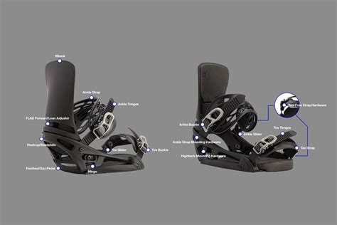 Snowboard Bindings Est