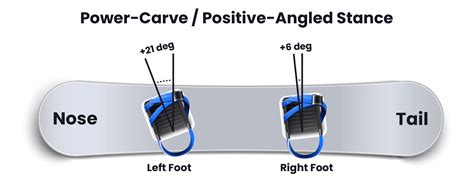 Snowboard Freestyle Binding Angles