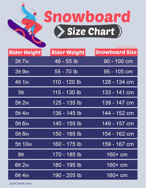 Snowboard Size Chart Width