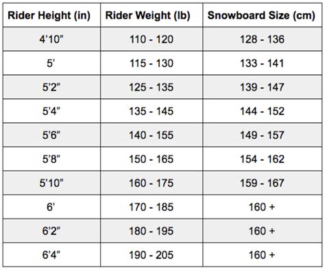 Snowboard Size Scale