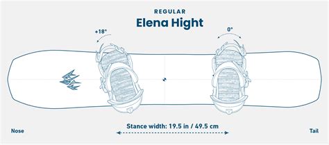 Snowboard Stance Width Reddit