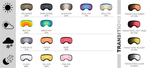 Snowboarding Lens Guide