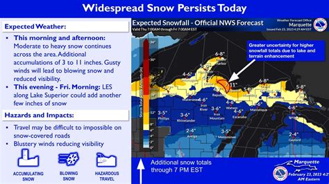 Snowfall Description