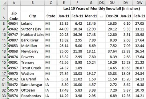 snowfall history by zip code