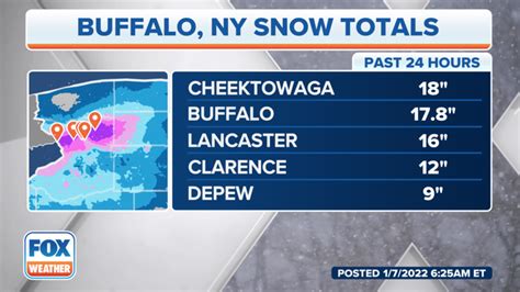 snowfall totals buffalo