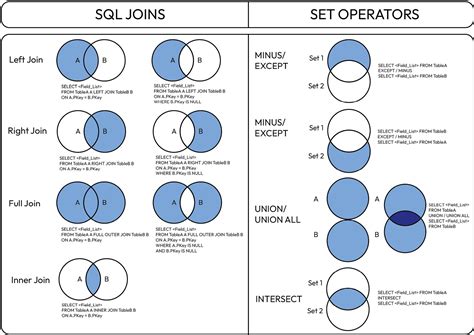 Snowflake Left Join Example