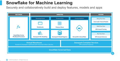 Snowflake Machine Learning Example