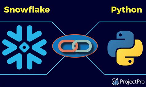 Snowflake Python Use Role
