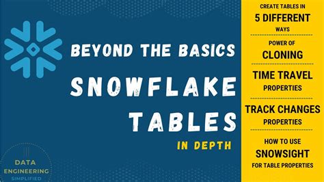 snowflake show table create script