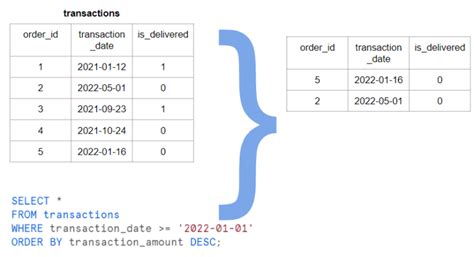 snowflake sql date filter