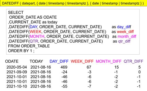 snowflake sql dateadd