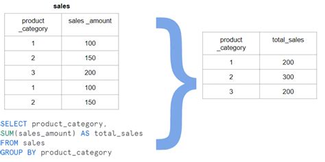 snowflake sql get first day of month
