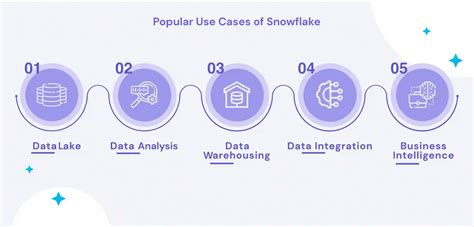 Snowflake Use In English