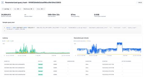 Snowflake User Query History