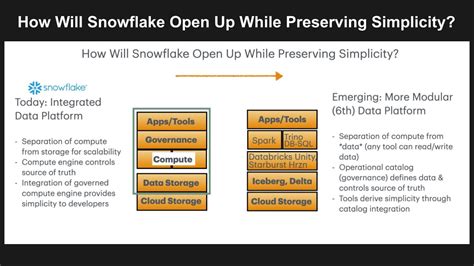 A sneak peek at Snowflake Data Cloud Summit 2024 Reframing the future of data platforms