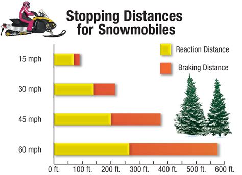 snowmobile distance safety