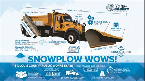 Snowplow Images