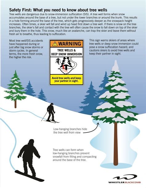 snowshoeing safety