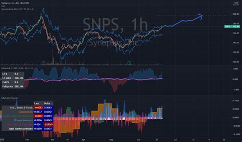 Snps Stock Nasdaq