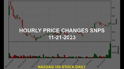 snps stock prices today