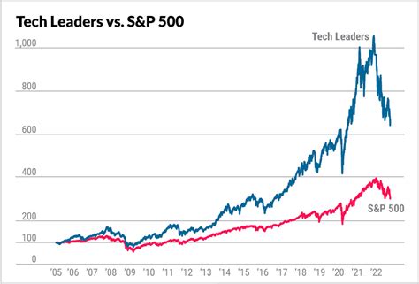 snps stock wiki