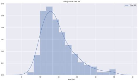 Sns.distplot Figure Size