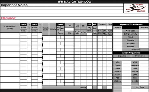 Maximizing Flight Efficiency with SOP for IFR Nav Log: Your Ultimate Guide!
