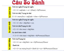 so sánh tiếng anh là gì