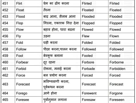 so... how's your studies going' meaning in hindi