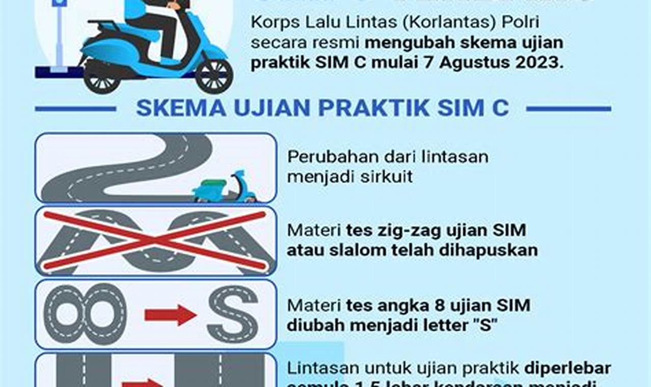 Rahasia Lulus Ujian SIM A: Panduan Lengkap dan Jitu!