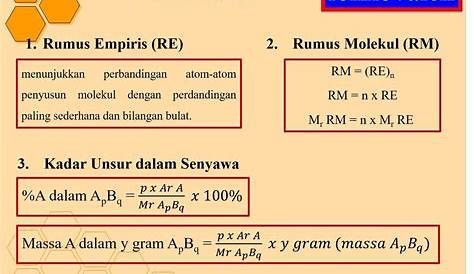 Rumus Empiris dan Molekul dari Suatu Senyawa | idschool.net