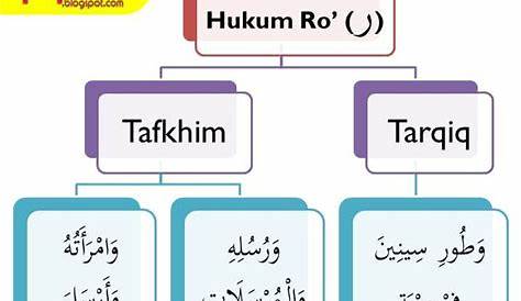 hukum ro (tafkhim , tarqiq, dan jawazul wajhin) - YouTube