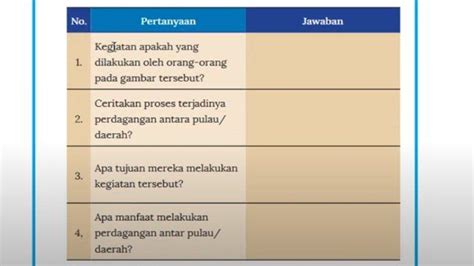 Kunci Jawaban Tema 6 Kelas 3 Halaman 84 dalam Pendidikan