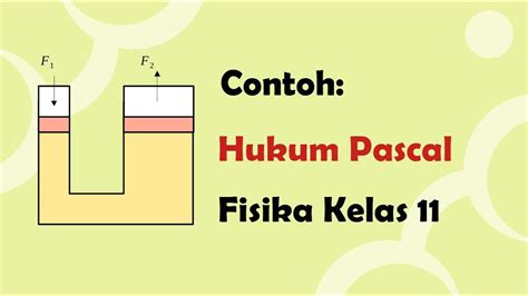 soal hukum pascal kelas xi