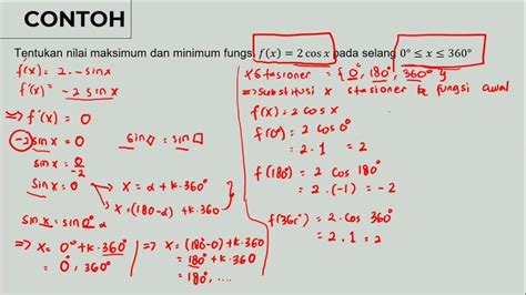 Soal Maksimum dan Minimum Fungsi Trigonometri: Memahami Konsep Fundamental dalam Matematika