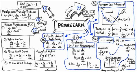 soalan matematik tambahan bab 1 tingkatan 5
