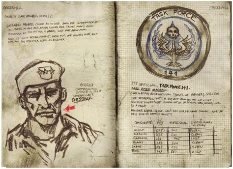 Soap's Journal Cod